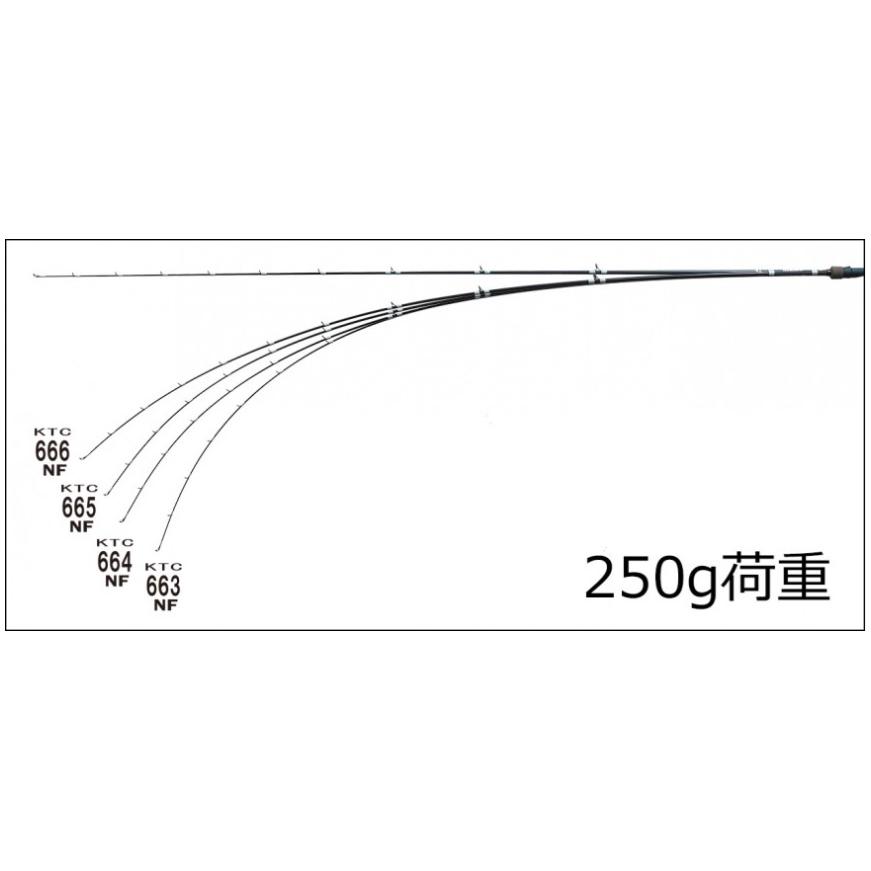 KEITECH（ケイテック） NFシリーズ KTC662NF ノースフォーク