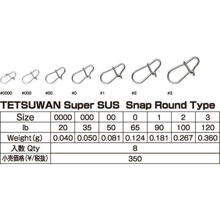 フィッシングファイターズ 鉄腕スナップ スーパーsusスナップ ラウンドタイプ 送料2円 Tetsuwan Snap タックルガレージグロー 通販 Yahoo ショッピング