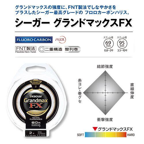 よつあみ アップグレード グランドマックスfx 【公式通販】