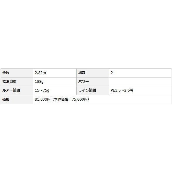 EverGreen（エバーグリーン） ゼファーアバンギャルド ZAGS-93 パス