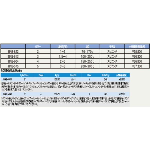 ネイチャーボーイズ アイアンボウ IBNB-604B ベイトモデル : 池袋 