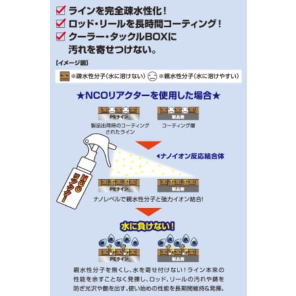 NatureBoys ネイチャーボーイズ NCOリアクター NC-K01 ライン