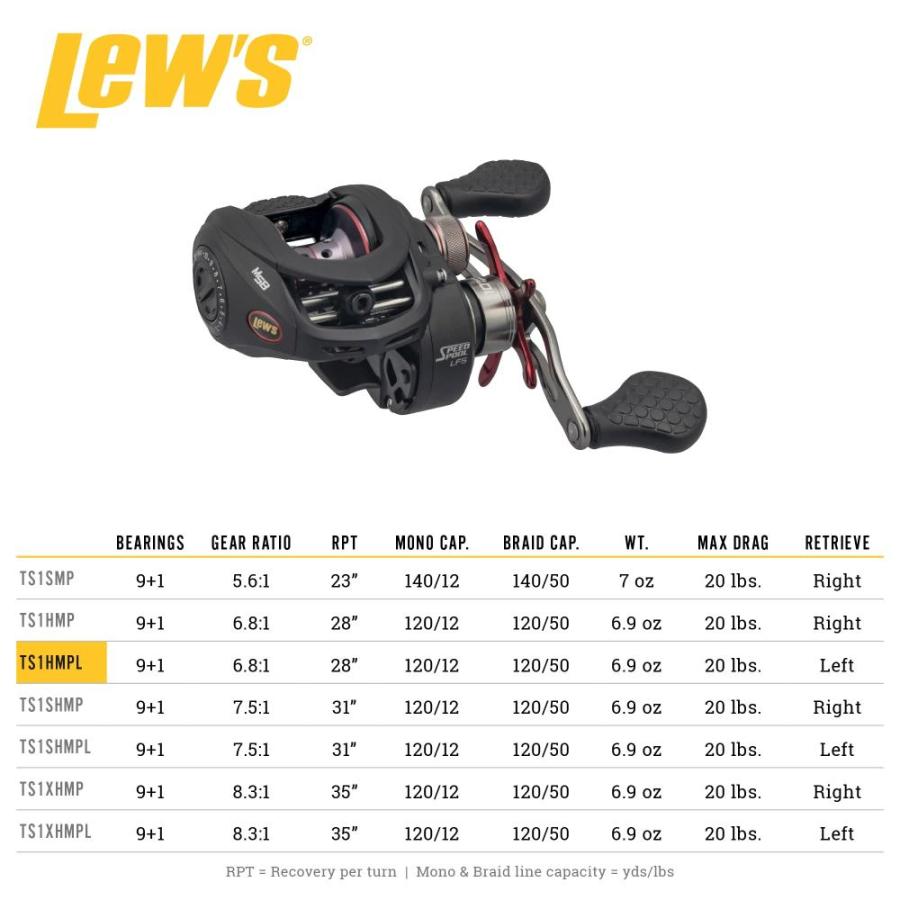 ショッピングサイト Lew´s Tournament MP Speed Spool Baitcast Fishing Reel， Left-Hand Retrieve，