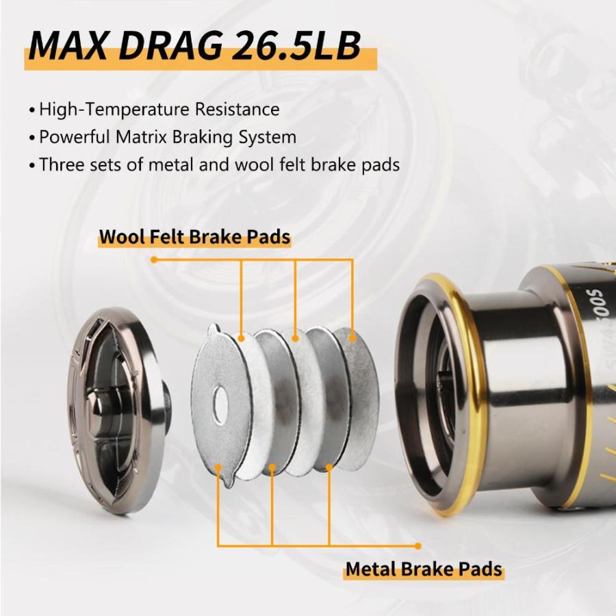 安心の正規品は Spinning Reel Full Aluminum Body Max Drag 26.5LB 6+1 Shielded BB Ultra Smoo
