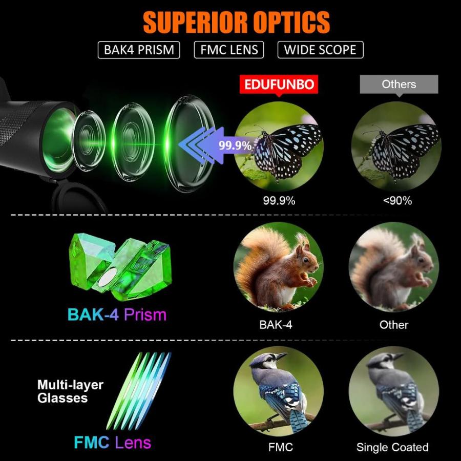EDUFUNBO 12x50 単眼望遠鏡 スマートフォンアダプター 三脚ハンドストラップ 軽量 ハイパワー BAK-4 プリズム&FMCレンズ単眼鏡｜tactshop｜03