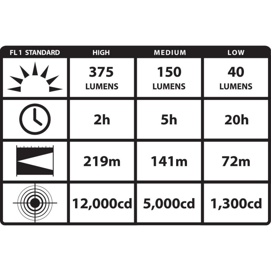 Streamlight 74410 Strion DS 充電式懐中電灯 充電器なし