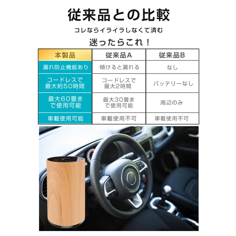 アロマディフューザー 水なし 車 ディフューザー コードレス usb充電式 噴霧式 木目調 ネブライザー式 芳香剤 小型 静音 リラックス ギフト 20mlボルト付き |  | 15