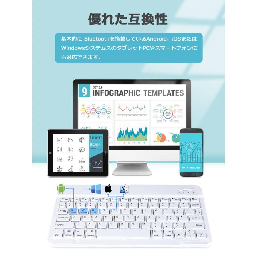 Bluetooth キーボード iPad Air 13インチ 11インチ M2 iPad 第10世代 10.9 インチ第9世代 10.2インチ  11インチ M4 10.5インチ ワイヤレスキーボード |  | 11