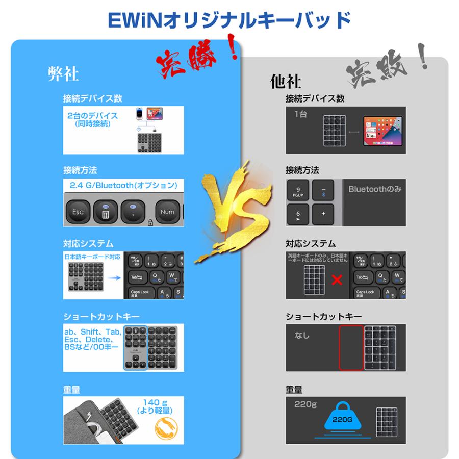 【Bluetooth+2.4GHz】テンキー ワイヤレス 無線 テンキー 電卓 36キー 数字キーボード Bluetooth テンキーボード ワイヤレス テンキーパッド numlock連動 会計 |  | 13