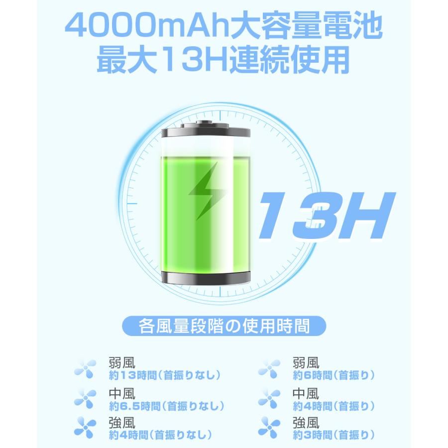 サーキュレーター 左右自動首振り USB扇風機 強力 卓上扇風機 DCモーター 扇風機 3段階風量 タイマー デジタル表示 USB充電式 空気循環 小型 |  | 12