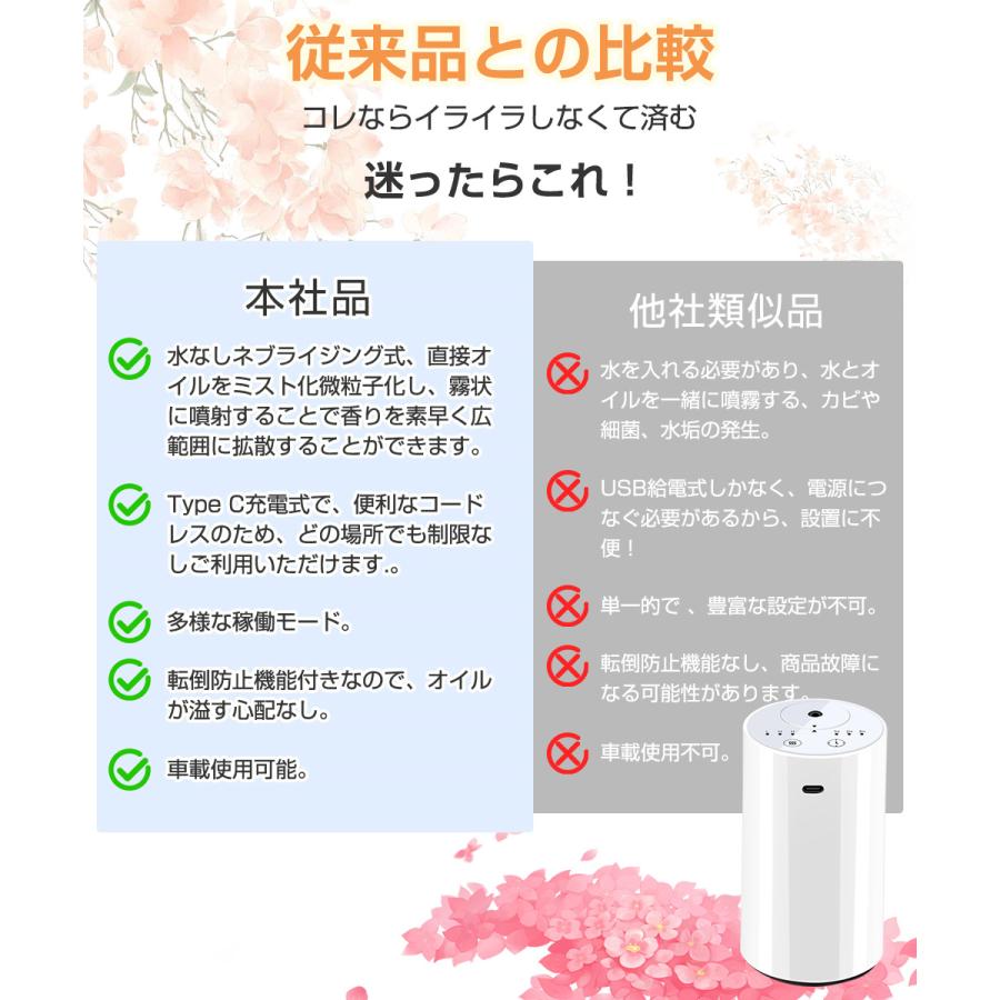 【20mlボルト付き】アロマディフューザー 水なし 車 ディフューザー 噴霧式 木目調 ネブライザー式 芳香剤 コードレス 3段階ミスト量調整 消臭剤 トイレ 静音 |  | 07