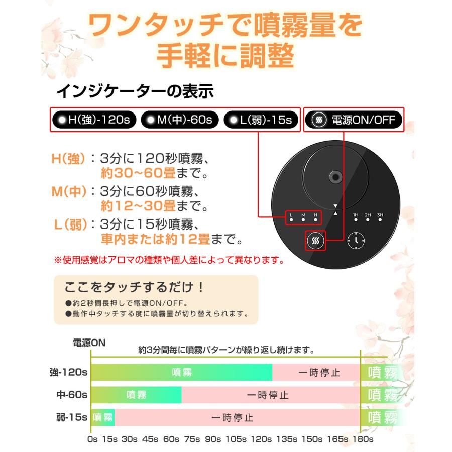 【20mlボルト付き】アロマディフューザー 水なし 車 ディフューザー 噴霧式 木目調 ネブライザー式 芳香剤 コードレス 3段階ミスト量調整 消臭剤 トイレ 静音 |  | 12