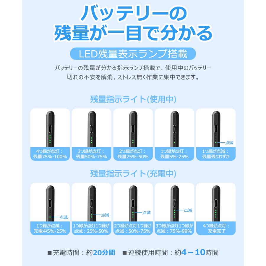 【交換ペン先4個付き】iPad タッチペン スタイラスペン 残量表示 iPad ペンシル iPad Air iPad Pro デジタルペン 傾き感知 パームリジェクション 誤動作防止 |  | 18