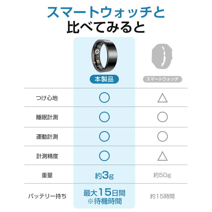 スマートリング 健康管理 活動量計 睡眠記録 運動記録 血中酸素 10ATM防水 スマート指輪 フィットネス指輪マグネット充電 長待機時間 iPhone Android 対応 |  | 05