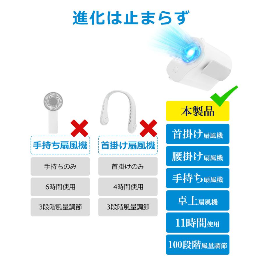 腰掛け扇風機 強力 100段階風量 首掛け扇風機 ストラップ付き ベルトファン LEDデジタル表示 USB扇風機 静音 手持ち扇風機 Type-C充電式 卓上扇風機 携帯扇風機 |  | 05