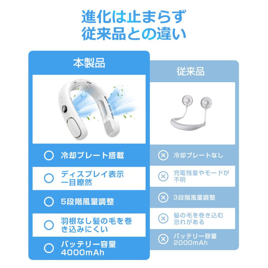 首掛け扇風機 ネッククーラー 冷却プレート付き 瞬時冷却 ネックファン 羽根なし USB扇風機 首掛けファン ひんやり 携帯扇風機 5段階風量調節 ハンディファン |  | 07