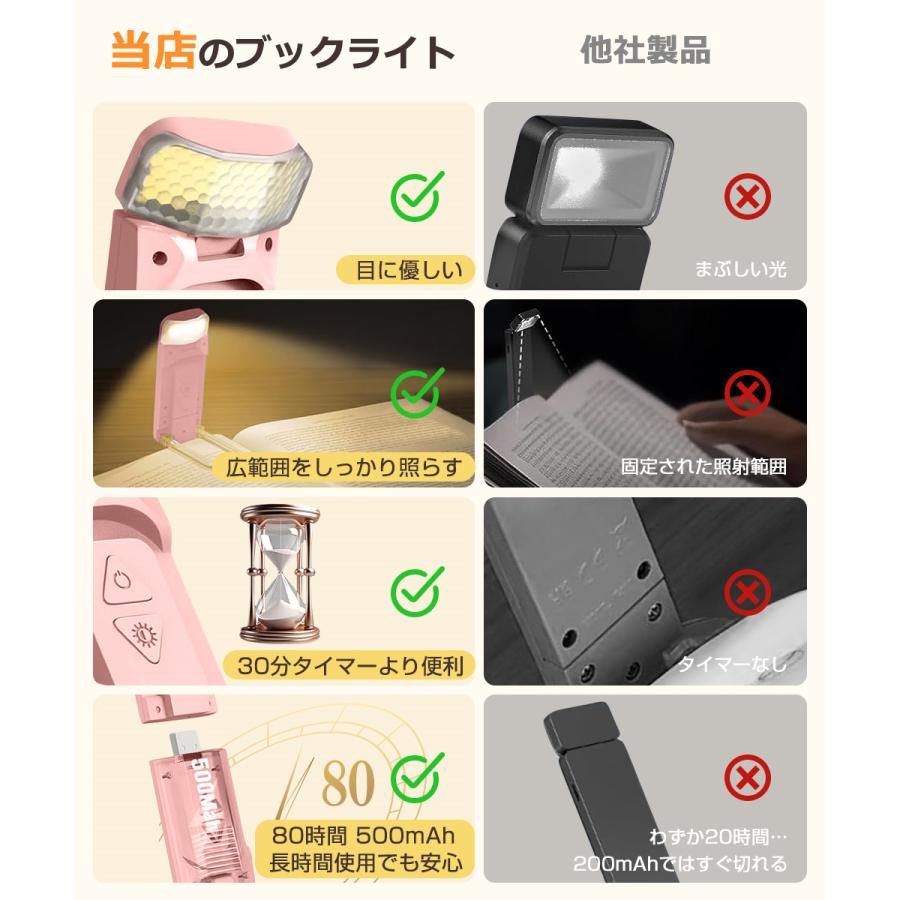 LED ブックライト クリップ型 読書ライト 充電式 読書灯 寝ながら クリップライト ベッド 目に優しい ミニ ライト 明るさ 5段階調光 3種の色温度 明るさ調整 |  | 08