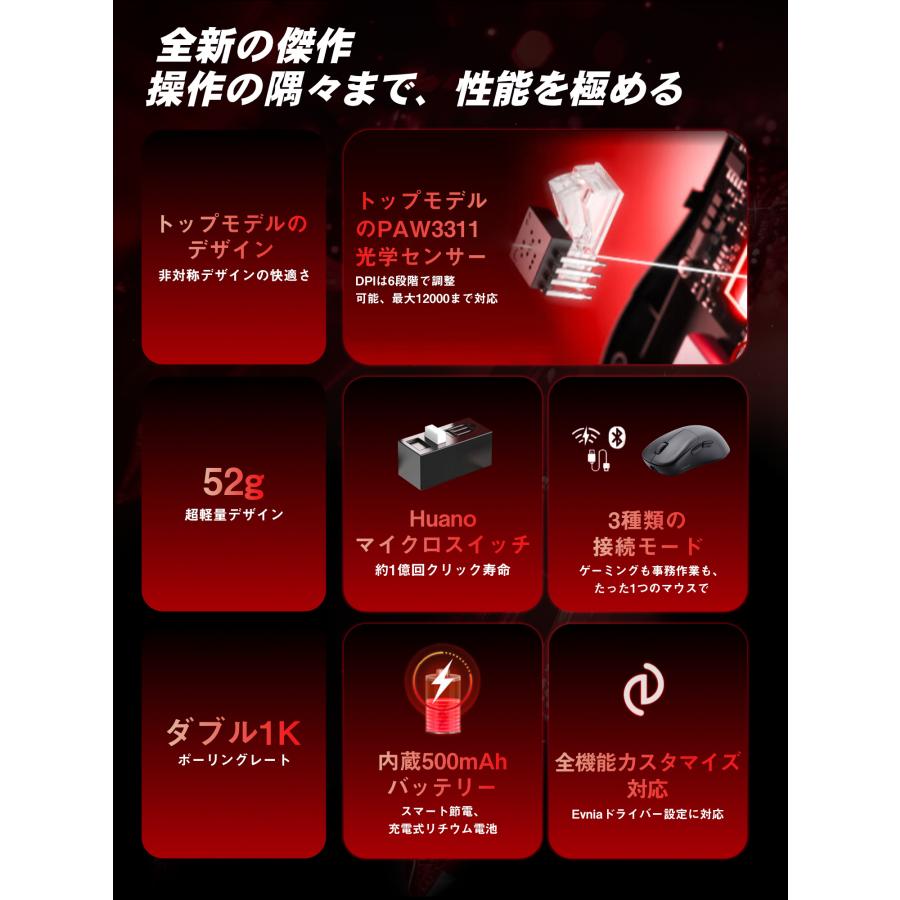 フィリップス ゲーミングマウス Bluetooth+2.4GHz+USB-C有線 ワイヤレスマウス 1ms応答速度 12000DPI 6段階DPI調節 無線 マウス Type-C充電式 6個ボタン Philips |  | 04
