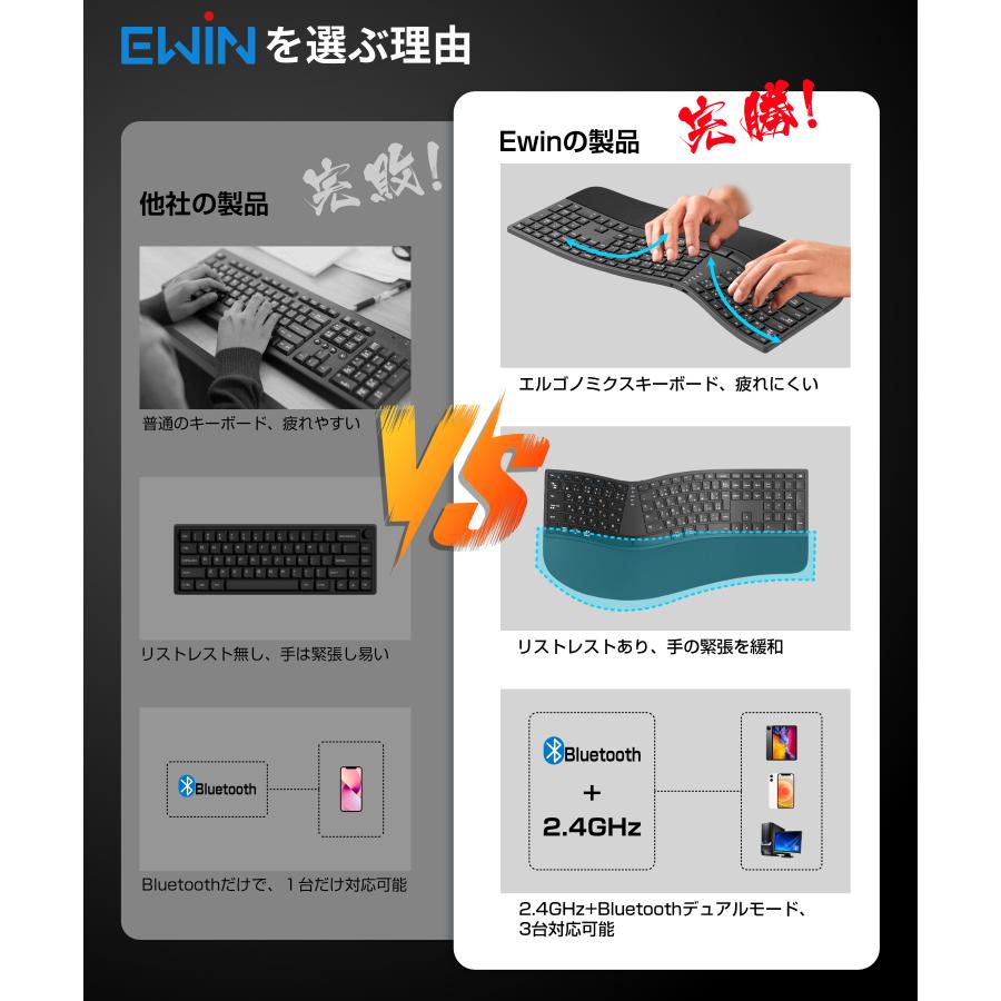 Bluetooth&2.4GHz両対応 エルゴノミクス キーボード 日本語配列 Bluetoothキーボード 3台同時接続 ワイヤレスキーボード テンキー付き 左右分離型 人間工学 |  | 04