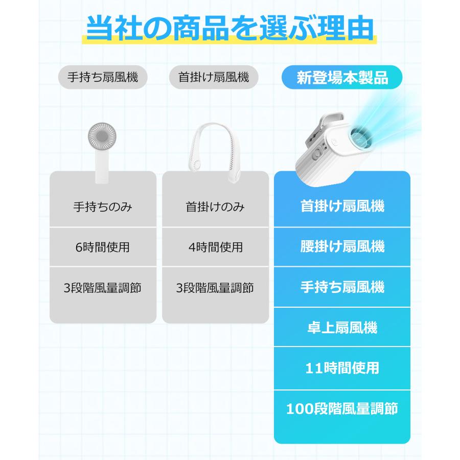 腰掛け扇風機 強力 首掛け扇風機 100段階風量 ストラップ付き ベルトファン LED残量表示 USB扇風機 静音 手持ち扇風機 Type-C充電式 卓上扇風機 携帯扇風機 |  | 05