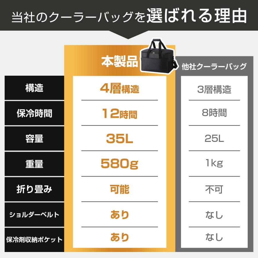 クーラーバッグ 保冷バッグ 大容量 35L 3WAY クーラーボックス 折りたたみ ソフトクーラーバッグ 超強力 保温バッグ 自立 レジカゴバッグ 肩かけベルト付 |  | 06