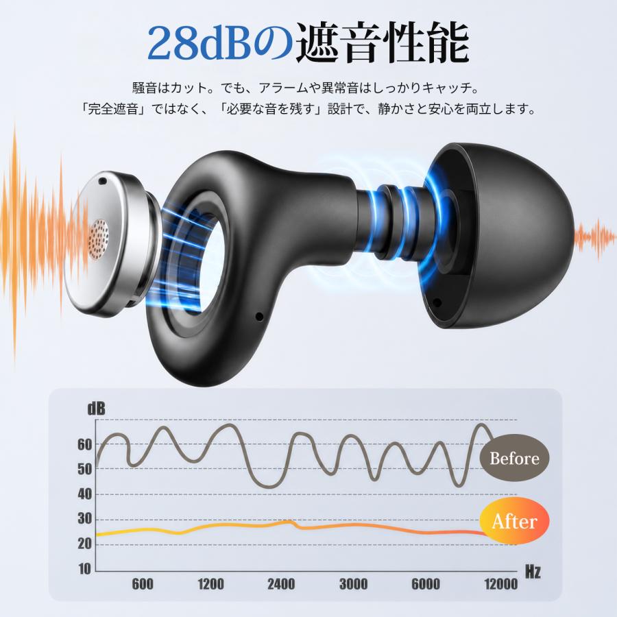 耳栓 睡眠用 28dB遮音 ライブ用 防音 イヤープラグ シリコン 騒音対策 勉強 仕事 飛行機 新幹線 コンサート 水洗い可能 繰り返し使える S/M/L 3サイズ |  | 09