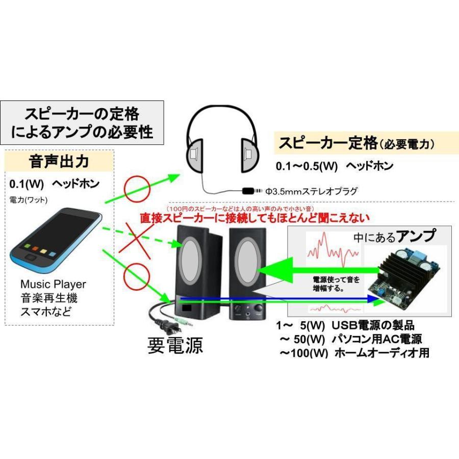 超小型アンプ ３ｗ ２ｃｈ F3 5ｍｍステレオプラグアンプ Usbコネクタ電源 Boxタイプ 3 Tafuonヤフー店 通販 Yahoo ショッピング