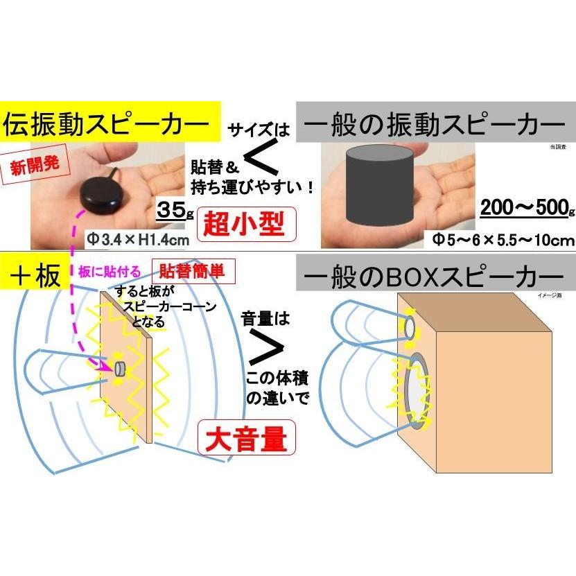 伝振動スピーカー４個 サラウンド F3 5ｍｍステレオプラグ入力 Usb電源 壁板や窓がスピーカーになる 貼替簡単 小型大音量 Tafuon023 Tafuonヤフー店 通販 Yahoo ショッピング