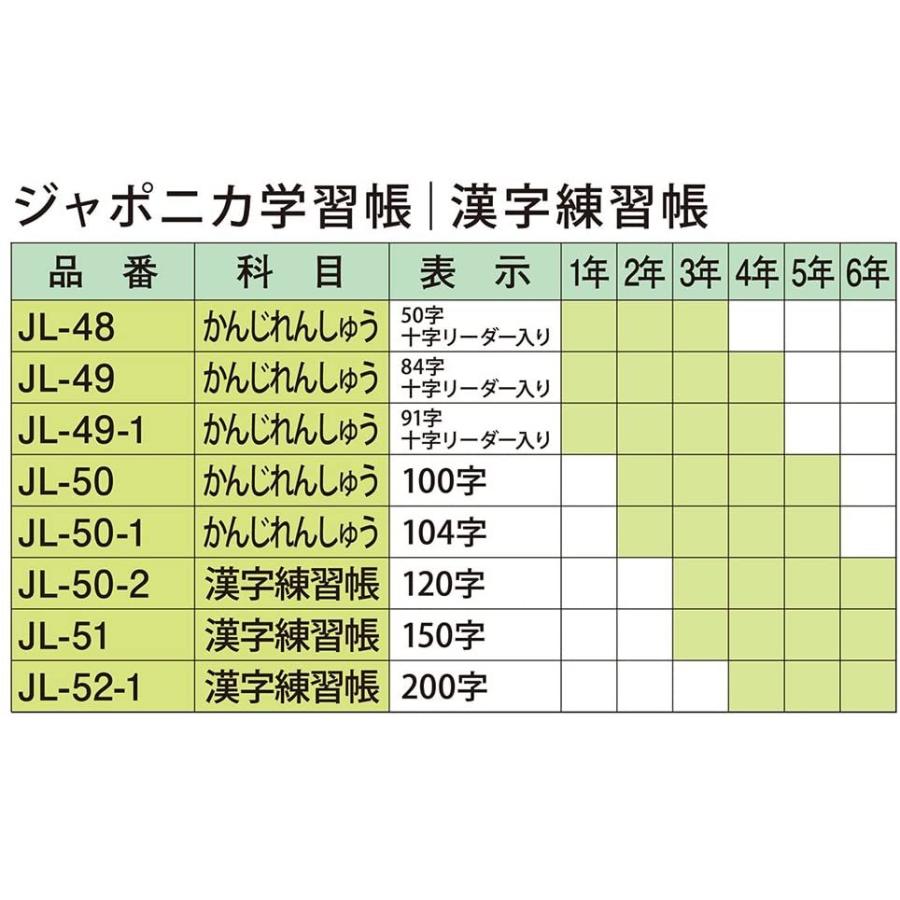 即出荷 朝顔ストアショウワノート ジャポニカ学習帳 漢字練習 84字 十字補助線入り Jl 49 Korall Org