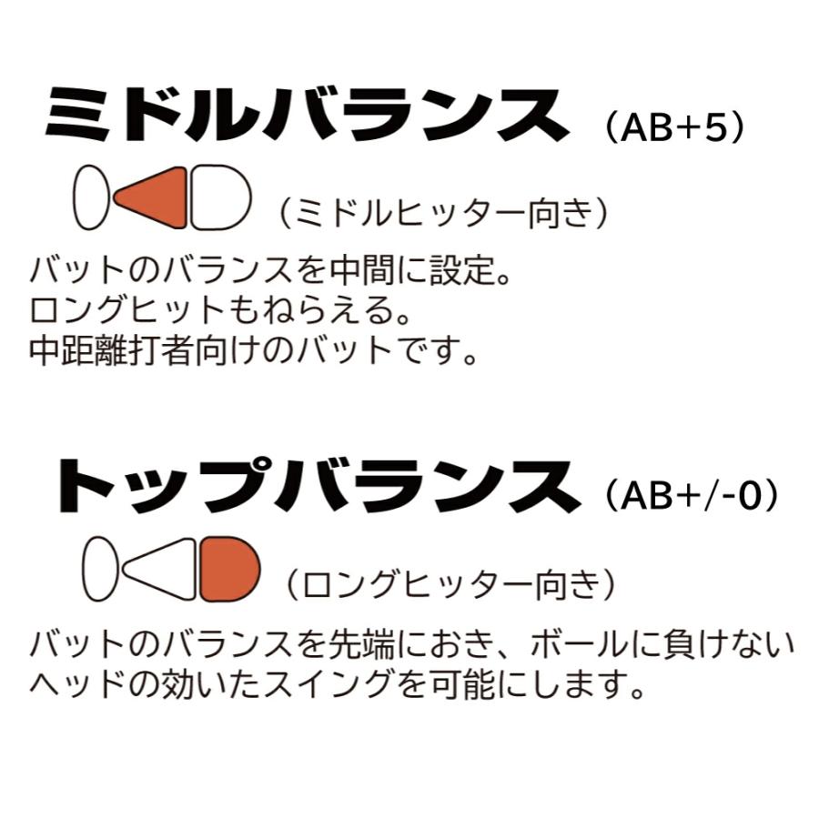 EASTON（イーストン） 野球 バット 軟式 大人 ジュニア ハイプ