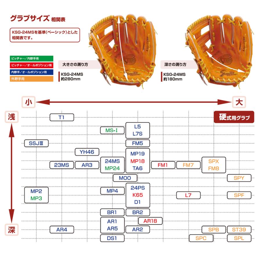 久保田スラッガー（KUBOTA SLUGGER） 硬式用グローブ 外野手用 ksgspx