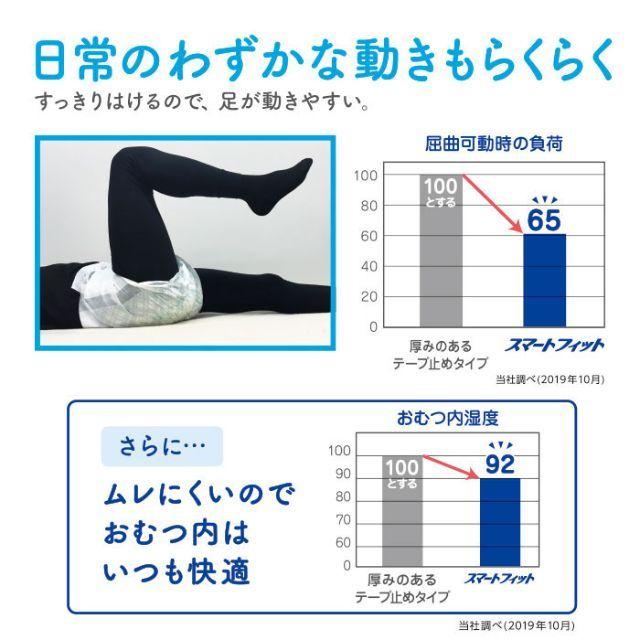 リフレ スマートライン 大人用紙おむつ スマートフィットテープ止め