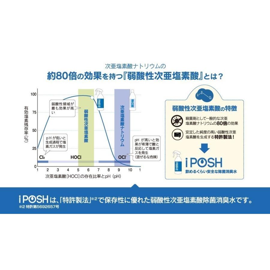 iPOSH （アイポッシュ） 付替パウチ×2個セット【除菌 消臭 次亜塩素酸】｜taikeido-ys｜06