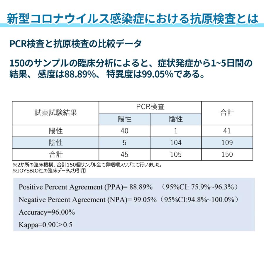 メール便なら送料無料 抗原検査キット 新型コロナ Pcr Sars Cov 2 ウイルス 対策 検査 抗体 5個セット 激安の Studiostodulky Cz