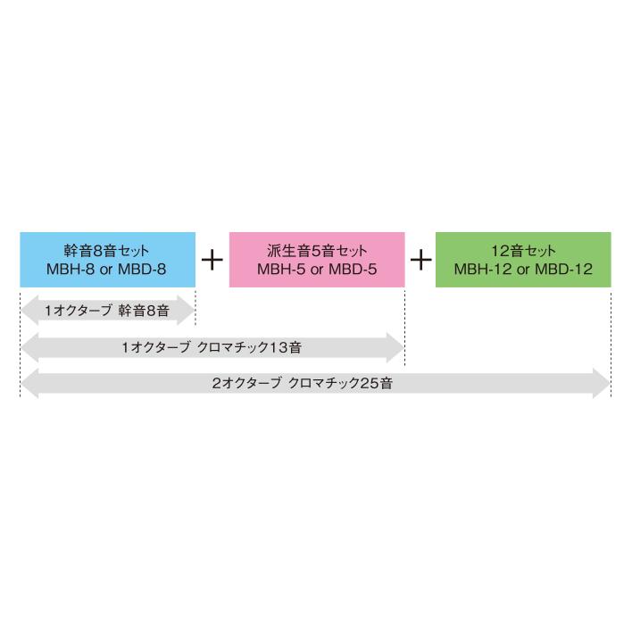 ベルハーモニー ハンドタイプ(幹音) SUZUKI  スズキの画像