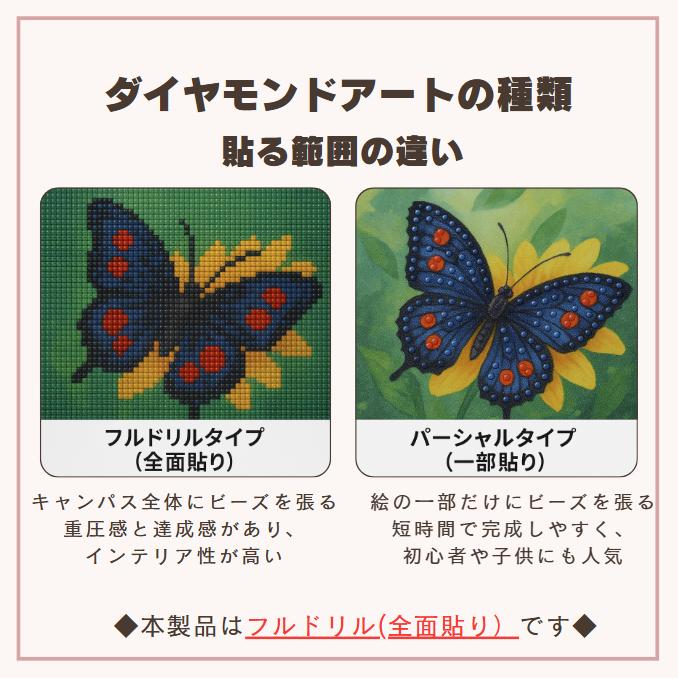 ダイヤモンドアート 初心者 猫 動物 ねこ 黒 ブラック 丸 ラウンド