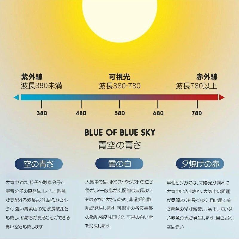 USED シーリングライト シンプル モダン スカイライト 青空照明 天窓ライト 落書き スマートサン スカイライト バスルーム 通路 リビングルーム 天井照明器具 【TM1265462692】(45902円)