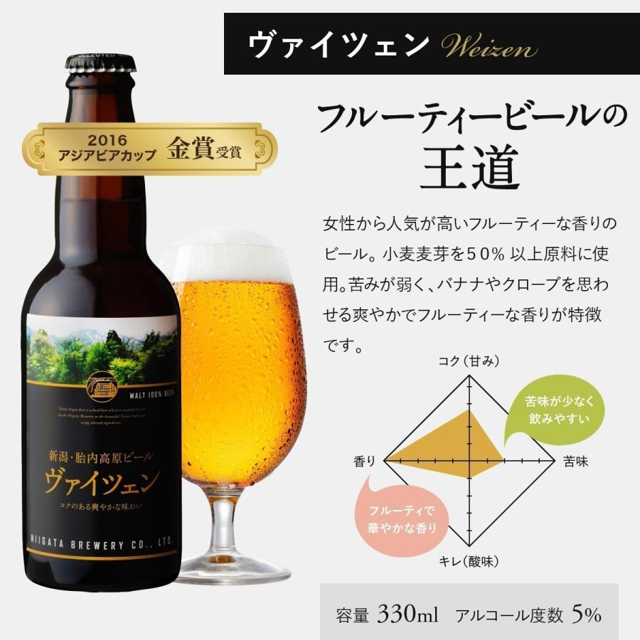 御中元 柚子吟セゾン2本 胎内高原ビール4種セット 高級 クラフトビール プレゼント ギフト お酒 喜ばれる 夏ギフト 地ビール 高級ビール オシャレ Yuzuginsaison05 胎内高原ビール 通販 Yahoo ショッピング