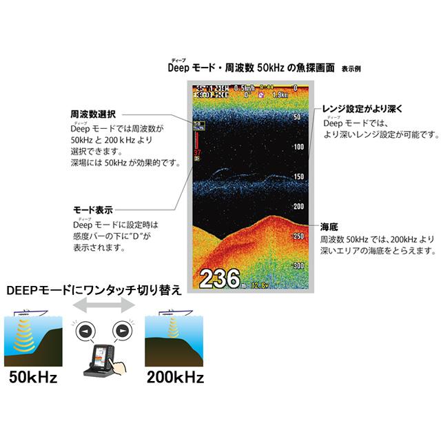 本多電子 ホンデックス(HONDEX) 5型ワイドカラー液晶ポータブル 本多電子 ホンデックス(HONDEX) 5型ワイドカラー液晶ポータブル