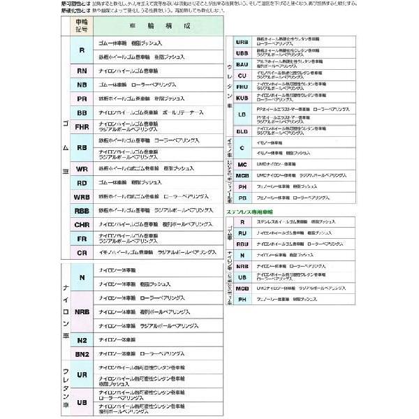 ハンマー キャスター 車輪 415E-N 40mm 平付プレート 旋回式 ナイロン一体車輪 :0260-00154:平創機 On-Line Shop - 通販 - Yahoo!ショッピング ハンマー キャスター 車輪 415E-N 40mm 平付プレート 旋回式 ナイロン一体車輪 :0260-00154:平創機 On-Line Shop - 通販 - Yahoo!ショッピング