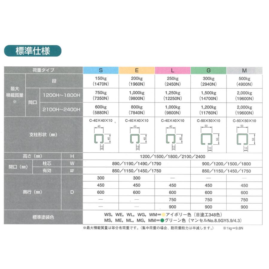 300kg/段 幅 W900×奥行 D450×高さ H1500 アイボリー 単体 4段 WG1509M04T ボルトレス 中量棚 扶桑金属工業_4