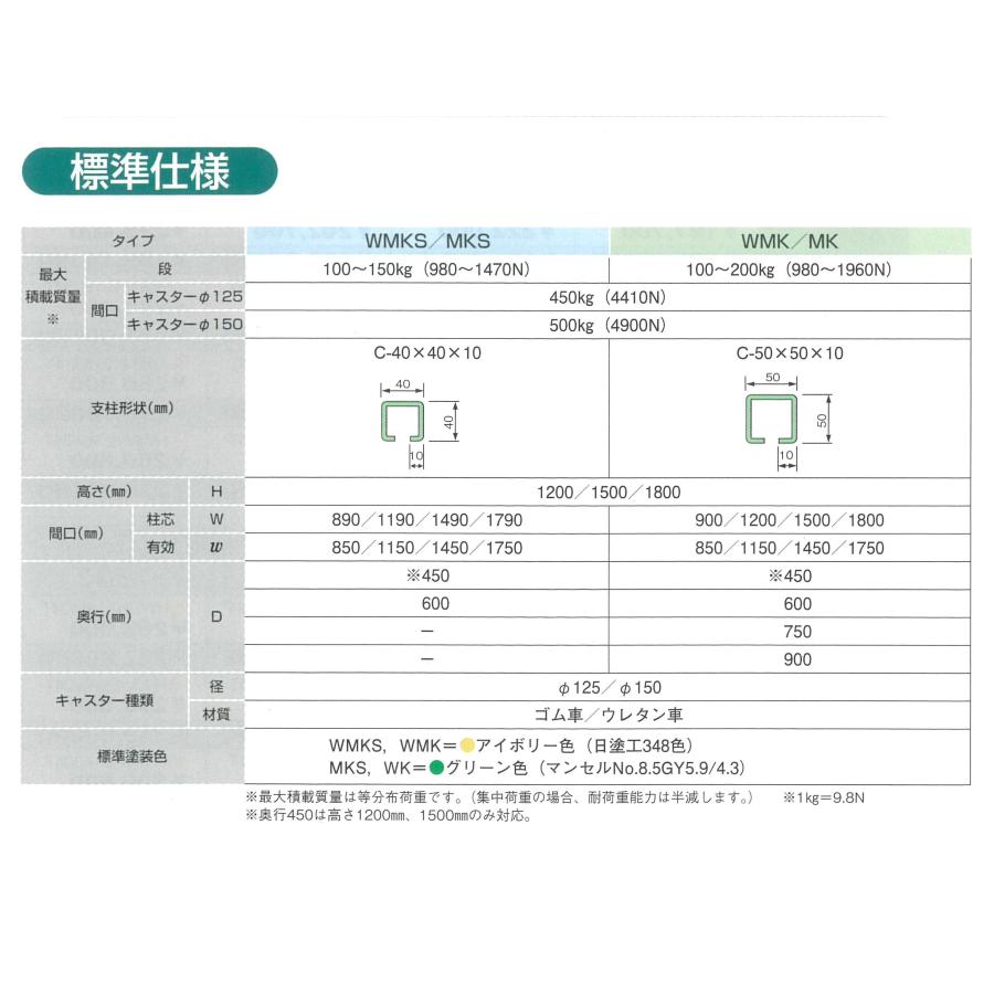 1段150kg 扶桑金属工業 中量 キャスター ラック WMK1515L04G アイボリー W1500 × D600 × H1500 4段｜tairaml｜06