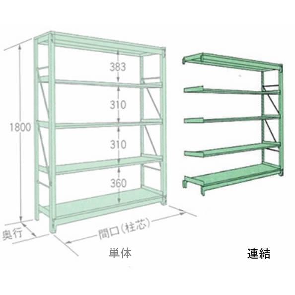1000kg/段 W900×D640×H1800×天地5段 MR1809L05R 連結 重量ラック 扶桑金属工業
