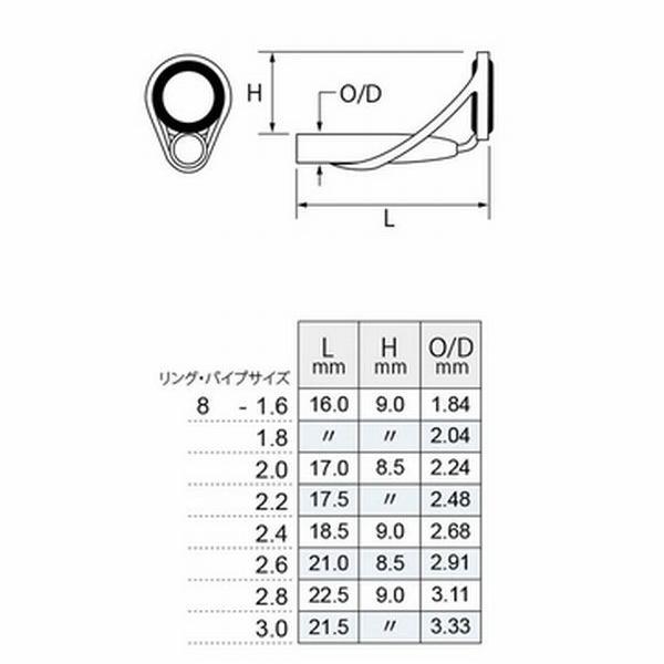今年人気のブランド品や Fst 8 2 4 Fトップガイド Sicリング Fuji 富士工業 ロッドメイキング お取り寄せ Aynaelda Com