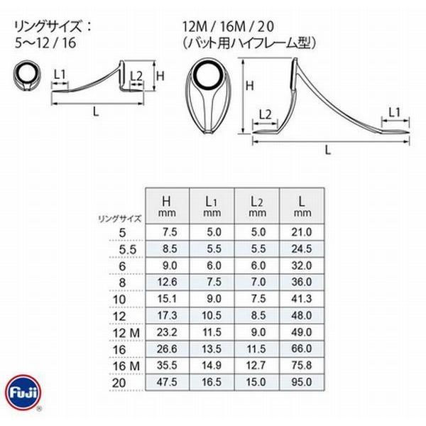 Fuji T-LCSG-5.5 LCガイド（ローライダーガイド）冨士工業 (お取り寄せ 