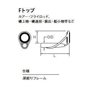Fuji CCFOT 10-3.6 ツヤ消しシルバー トップガイド シルバー Oリング
