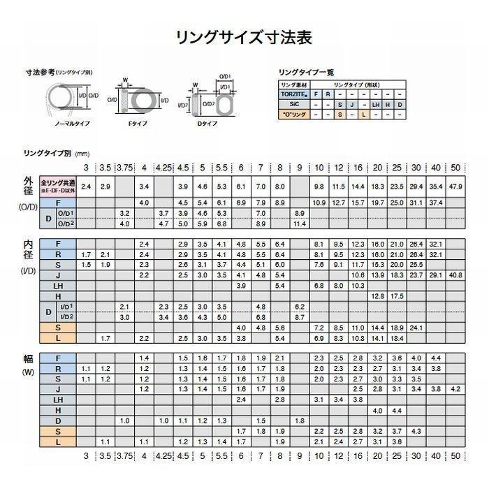 Fuji FST 4.5-0.7 Fトップガイド SICリング 富士工業 ロッドメイキング