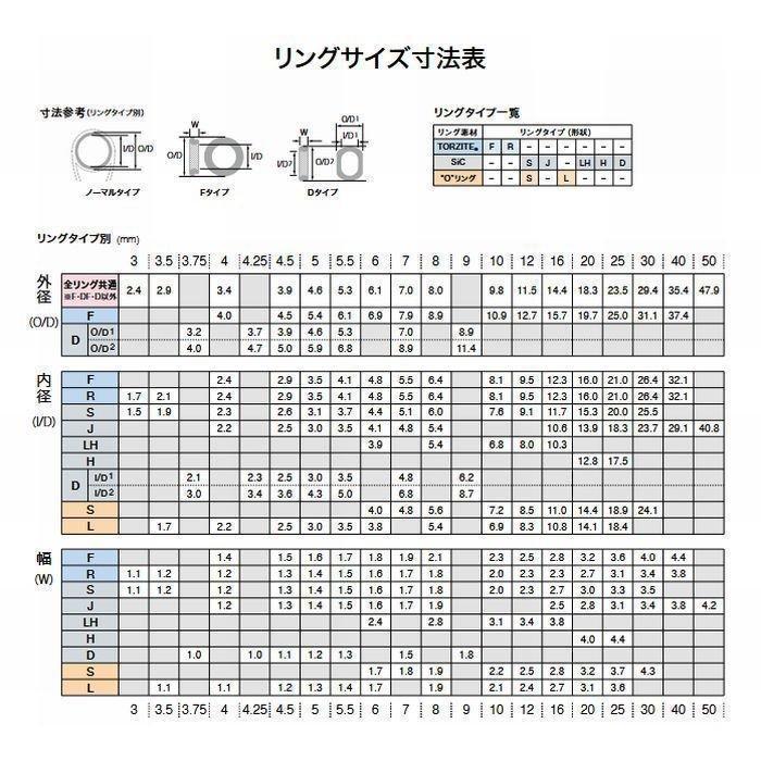 T-LGST-4.5-2.6 LGトップ（チタンフレーム）トップガイド 冨士工業 (お取り寄せ)｜tairyou｜03