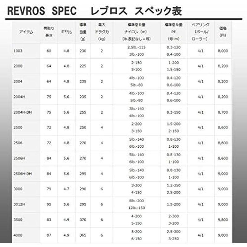 定番のクラシック ダイワ(Daiwa) スピニングリール 15 レブロス 1003 (1000サイズ)