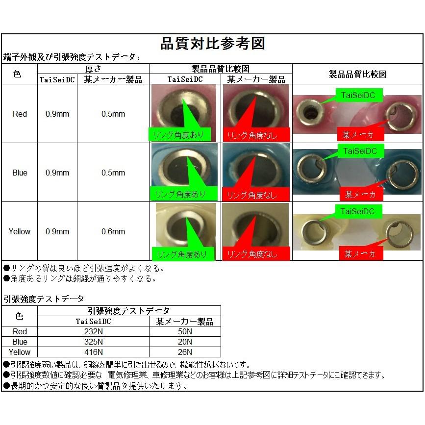 TaiSeiDC 圧着端子 単色25個 or 3色25個 セット 選択 圧着スリーブ 熱収縮チューブ 防水 絶縁被覆 二層構造 接着剤付き 収縮率3:1 (赤4.5mm 青5.5mm 黄6.5mm)｜taiseits｜05